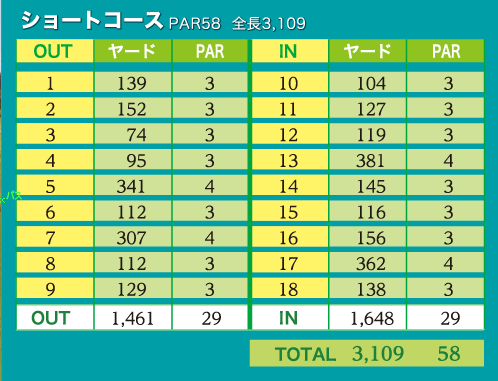 ショートコース表